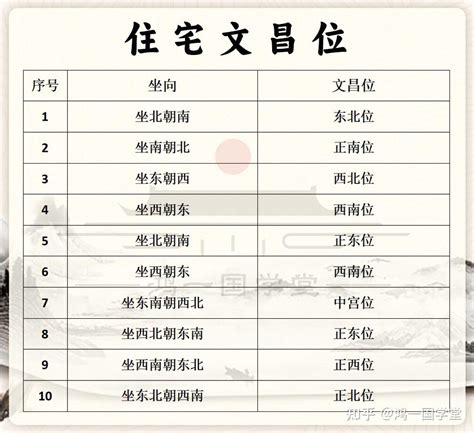 家裡文昌位|家中文昌位的找法